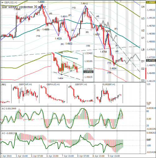 forex-gbpusd-10042015.png