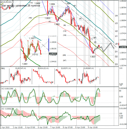 forex-eurusd-10042015.png