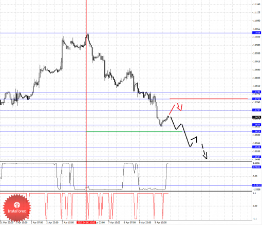 forex-fractal-analysis-10042015-1.png