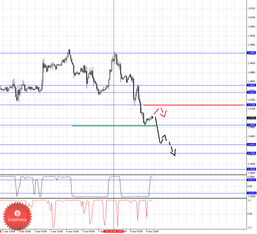forex-fractal-analysis-10042015-2.png