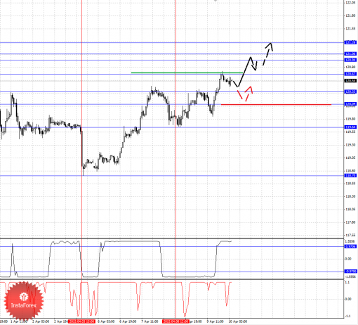forex-fractal-analysis-10042015-4.png