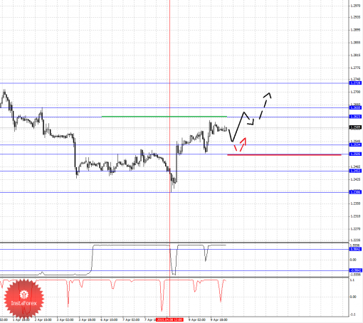 forex-fractal-analysis-10042015-5.png