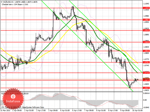 forex-prognosis-10042015.png