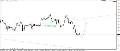 forex-gann-10042015-2.png