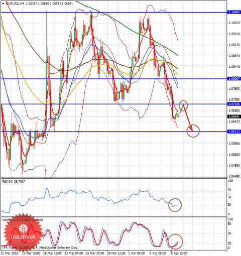 forex-analysis-10042015-1.png