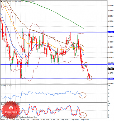 forex-analysis-10042015-2.png