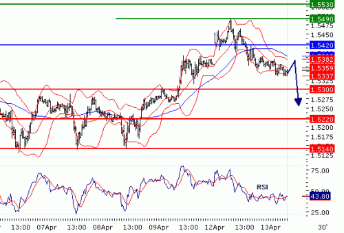 GBPUSD20100413.GIF