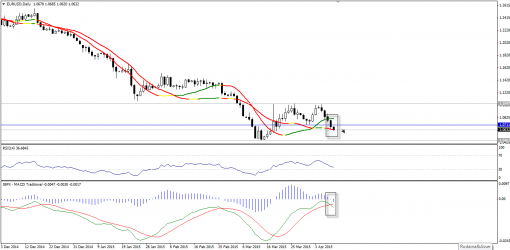 forex-technical-analysis-10042015-1.png