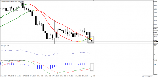 forex-technical-analysis-10042015-2.png
