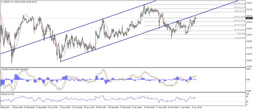 forex-technical-analysis-10042015-3.png