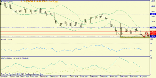 forex-trend-10042015-4.png