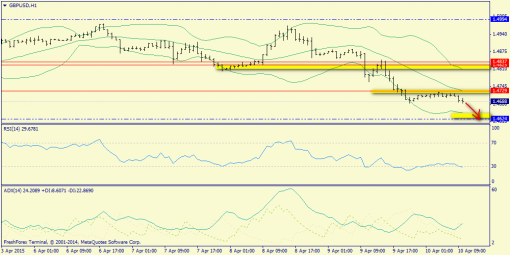 forex-trend-10042015-6.png