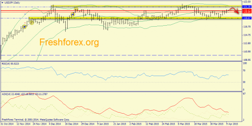 forex-trend-10042015-7.png