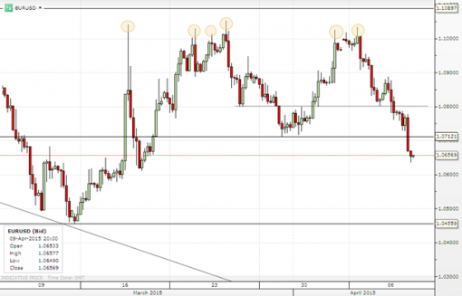 forex-saxobank-10042015-3.png