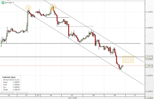 forex-saxobank-10042015-4.png