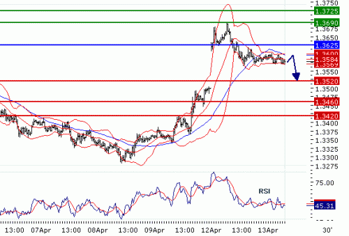 EURUSD20100413.GIF