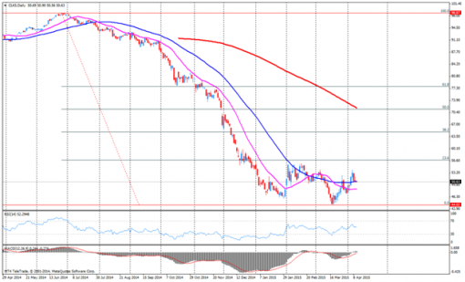 teletrade-10042015.png