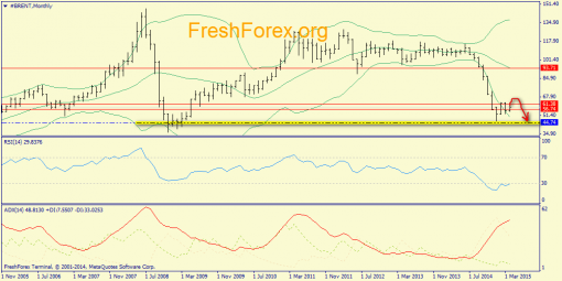forex-trend-12042015-4.png