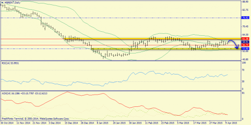 forex-trend-12042015-6.png