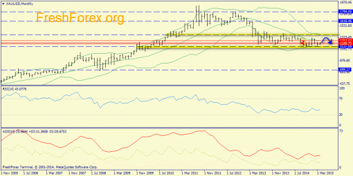 forex-trend-12042015-7.png