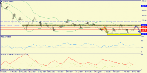 forex-trend-12042015-8.png