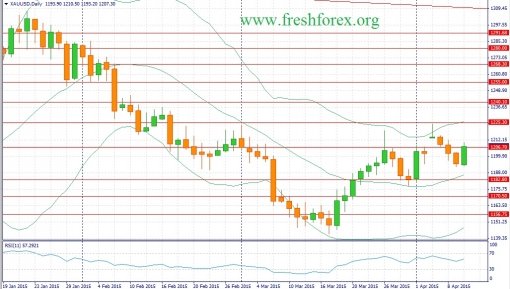 forex-fundamental-analysis-12042015-1.jpg