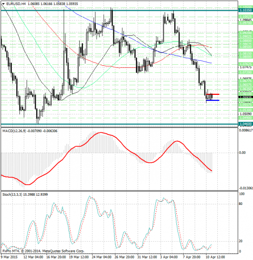 forex-analysis-eurusd-13042015.jpg