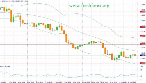 forex-fundamental-analysis-13042015-1.jpg