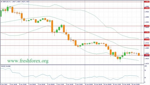 forex-fundamental-analysis-13042015-2.jpg