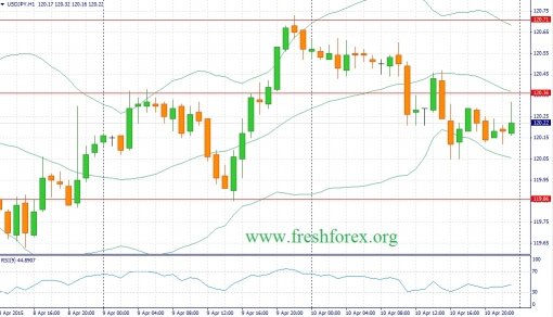 forex-fundamental-analysis-13042015-3.jpg