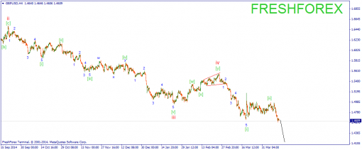 forex-wave-13042015-2.png