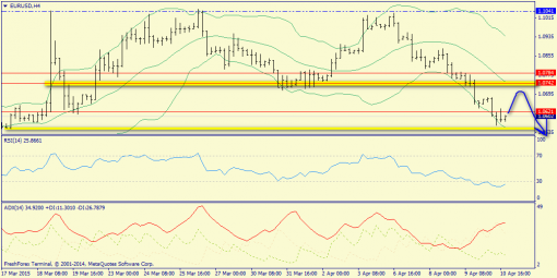 forex-trend-13042015-2.png