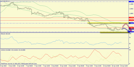 forex-trend-13042015-3.png