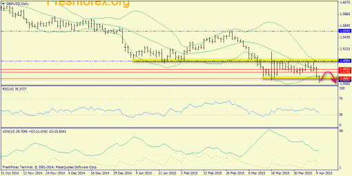 forex-trend-13042015-4.png