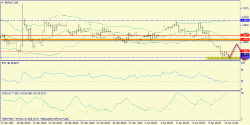 forex-trend-13042015-5.png