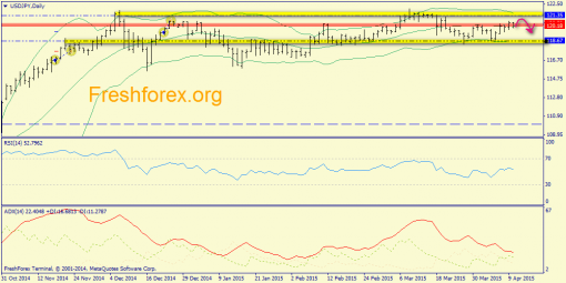 forex-trend-13042015-7.png