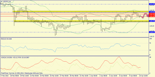 forex-trend-13042015-8.png