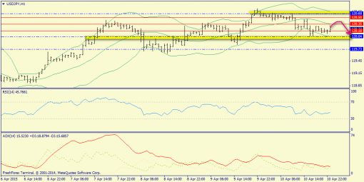 forex-trend-13042015-9.png