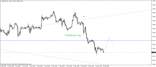 forex-gann-13042015-2.png