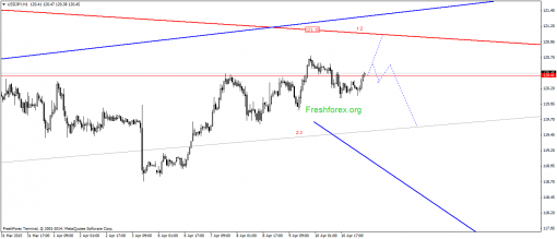 forex-gann-13042015-3.png