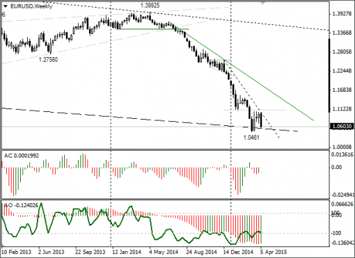 forex-eurusd-13-04-2015-1.png