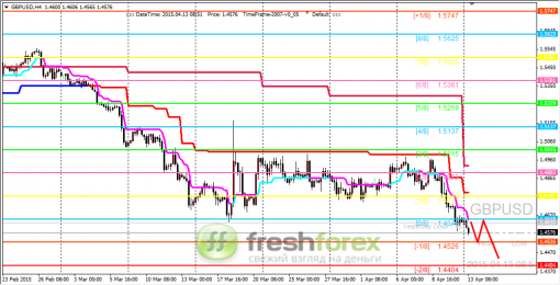 forex-trading-13042015-2.png