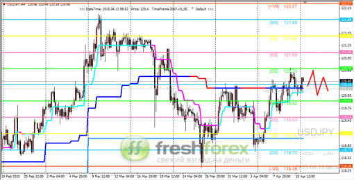 forex-trading-13042015-3.png