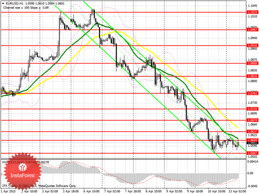 forex-prognosis-13042015.png