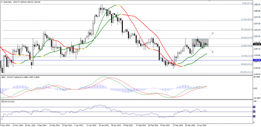 gold-silver-13042015-1.png