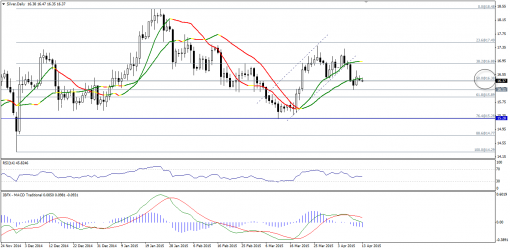 gold-silver-13042015-2.png