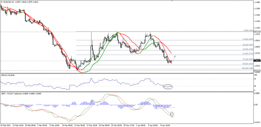forex-technical-analysis-13042015-1.png