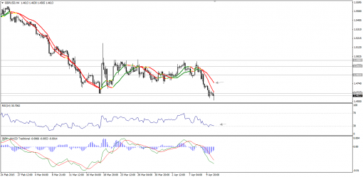 forex-technical-analysis-13042015-2.png