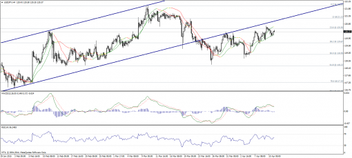 forex-technical-analysis-13042015-3.png