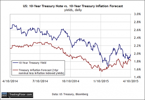 forex-saxobank-13042015-4.png